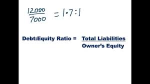 Debt equity ratio, a renowned ratio in the financial markets, is defined as a ratio of debts to equity. The Gearing Ratio Debt Equity Ratio Youtube