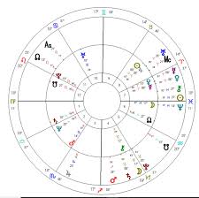 Evolutionary Astrology Readings Crescent Moon Astrology