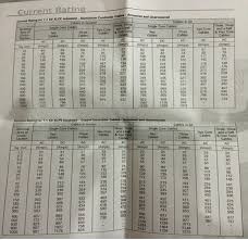 33 Particular 4 Core Cable Selection Chart