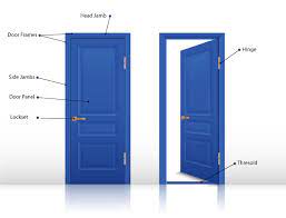 parts of a door a complete guide