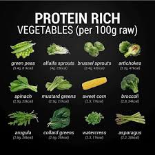 Health+Fitness - Protein Rich Vegetables | Facebook