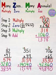 Multiplication Anchor Chart Plus Free Task Cards