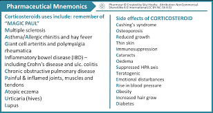 Corticosteroids Mnemonics
