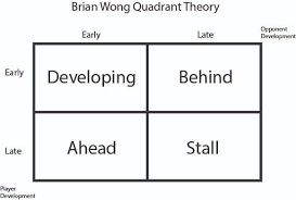 Quadrant Theory Extended Crushing Limited Mtg