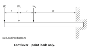 beam ysis beam with uniformly