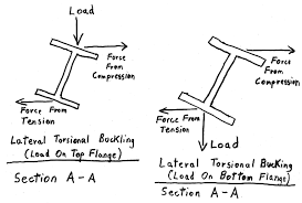 lateral torsional bracing structural