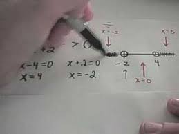 Solving Rational Inequalities