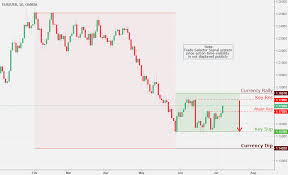 Eur Usd Daily Chart Analysis 7 8 Coinmarket