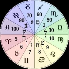 Hebrew Zodiac Signs Hs Astrology Zodiac Signs