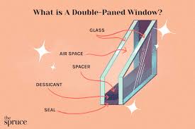 Double Paned Or Double Glazed Windows