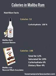 the calorie content of malibu rum