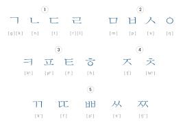 Korean Alphabet Hangul Interactive Audio Pronunciation