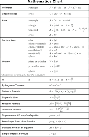 12 8th Grade Staar Math Formula Chart Staar 8th Grade Math