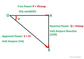 What Is A Power Triangle Active