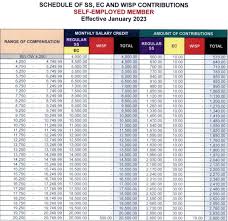 new sss contribution table 2023