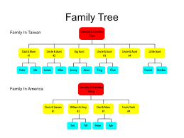 Family Tree Template Family Tree Template For 3 Generations