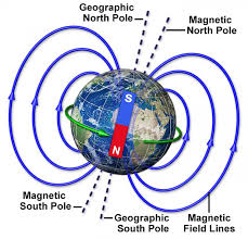 Magnetic Geographic North Pole