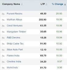 Track Sensex Nifty Live Who Moved My Market Today The