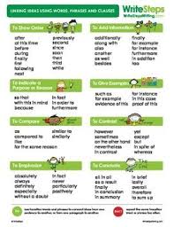 Useful Linking Words and Phrases to Use in Your Essays   ESL Buzz Pinterest