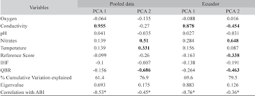Table 4 From The Andean Biotic Index Abi Revised