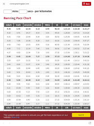 Pin By Anne Goulding On Running Stuff Running Pace Chart