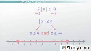 Solving And Graphing Absolute Value