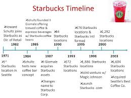 Starbucks Coffee generic strategy based on Porter s model  intensive growth  strategies  objectives  case SlideShare