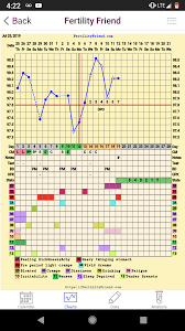 Update To A Previous Chart Do We Think I Actually Ovulated