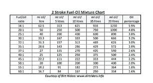 2 Cycle Fuel Ratio Chart Best Picture Of Chart Anyimage Org