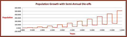 How To Make A Parabolic Growth Chart With Semiannual Dieoffs