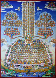 The Refuge Tree Disciplic Succession In Tibetan Buddhism