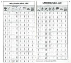 Iso Fit Chart Fitness And Workout