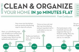 Free Cleaning Organization Chart Guide Clean It