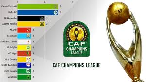 Лига чемпионов каф. CAF Champions League. CAF Cup League Champions. Лига чемпионов каф 2021/2022. Лига чемпионов каф 1964.