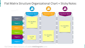 16 Creative Organization Structure Charts Powerpoint Diagrams