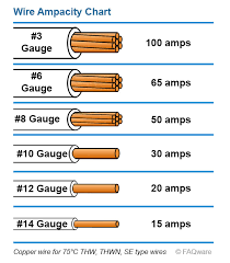30 Amp Wiring Gauge Wiring Diagrams