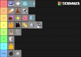 See how to redeem them for valuable rewards. Blox Fruits Tierlist Update 10 Tier List Community Rank Tiermaker