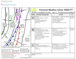 Met Office F215 Charts Airbourne Aviation