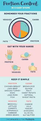 Portion Control In 3 Easy Steps Lose Weight Relatively Easy