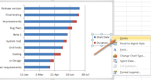 how to make gantt chart in excel step