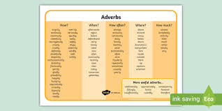 A degree (in full, a degree of arc, arc. Adverb Word Mat Primary Resources