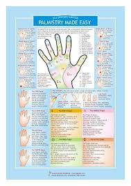 Palm Reading Made Simple Palmistry Chart Aracariaguides