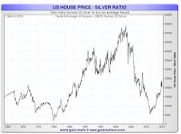 Us House Price Silver Ratio 2015 Smaulgld