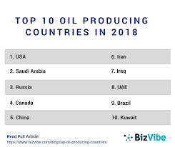 Bizvibe Announces Their List Of Top 10 Oil Producing