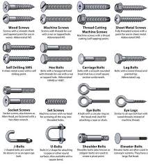 Fastener Type Chart Screws Bolts Lags In 2019 Tools