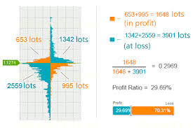 profit ratio tool showing the
