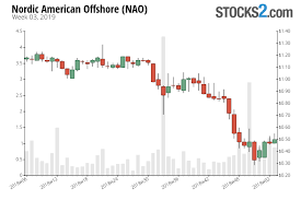 Nao Stock Buy Or Sell Nordic American Offshore