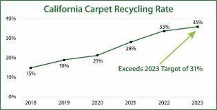 california carpet recycling rate