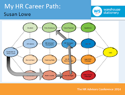Hr Career Paths How Did They Get To Where They Are Hrmanagementbites