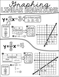 Teaching Linear Equations